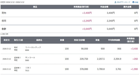 スクリーンショット_12-3-2026_153722_site.sbisec.co.jp