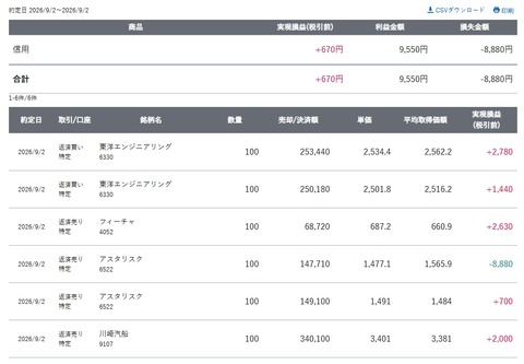 スクリーンショット_2-9-2026_15366_site.sbisec.co.jp