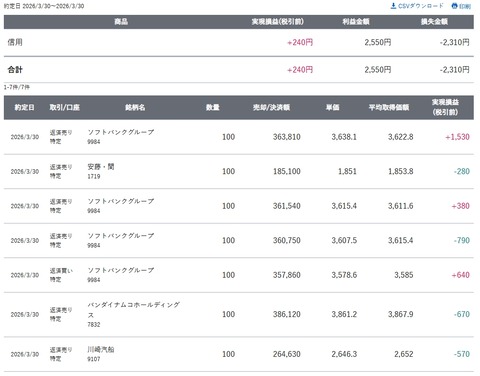 スクリーンショット_30-3-2026_154540_site.sbisec.co.jp
