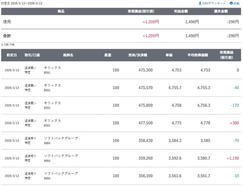 スクリーンショット_13-3-2026_154734_site.sbisec.co.jp