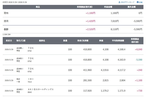 スクリーンショット_29-5-2026_154314_site.sbisec.co.jp