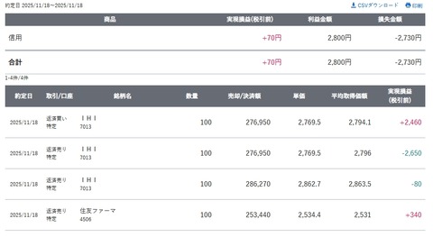 スクリーンショット_18-11-2025_153524_site.sbisec.co.jp
