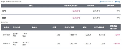 スクリーンショット_27-2-2026_153047_site.sbisec.co.jp