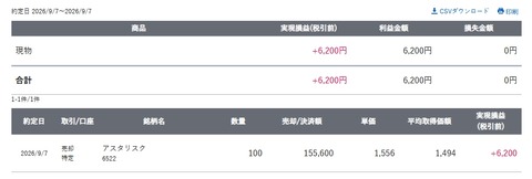 スクリーンショット_7-9-2026_15359_site.sbisec.co.jp