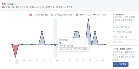 純いいね！