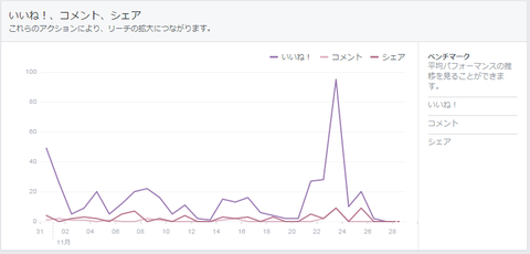 いいね！・コメント・シェア