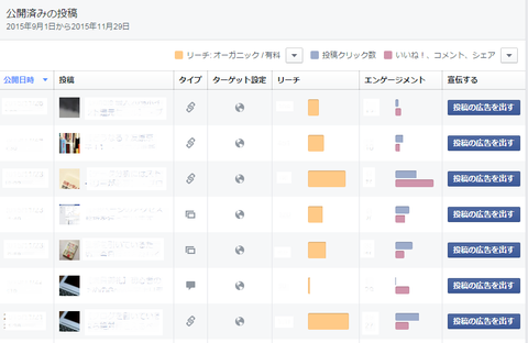 公開済みの投稿