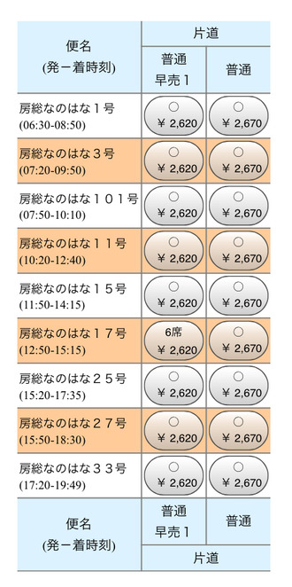 東京-国民休暇村
