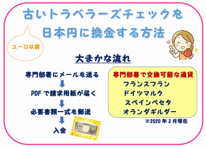 ユーロ以前の古いトラベラーズチェック換金に成功しました 50代からワクワクライフ