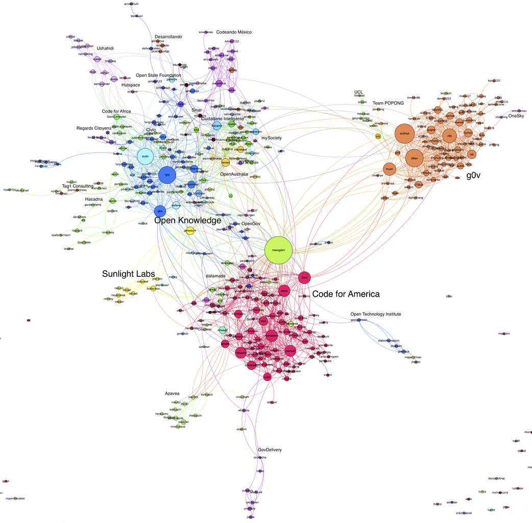 follower-network_2015-11-19