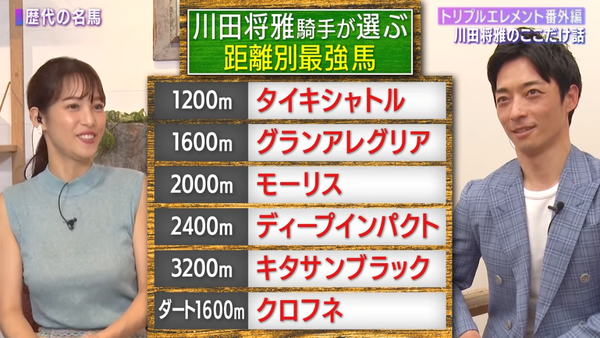 ●競馬ファン、東京2000m最強馬にモーリスを選んでしまう