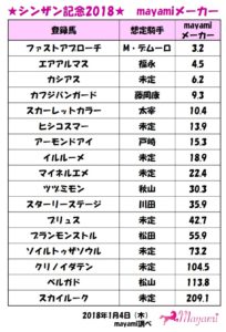 シンザン記念2018　予想（出走馬・想定騎手・オッズなど）