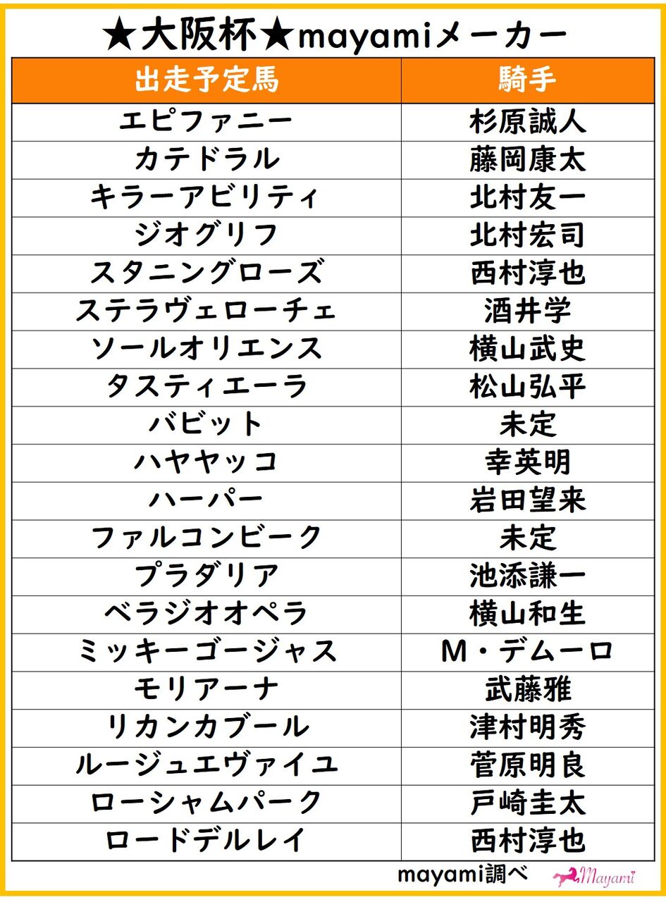 大阪杯2024予想 追い切り・出走予定馬・想定騎手・想定オッズなどデータ分析(ローシャムパーク参戦)