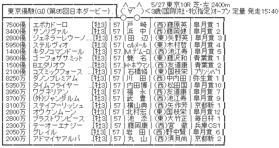 5/27(日) 第85回 東京優駿(日本ダービー)(GI) part3