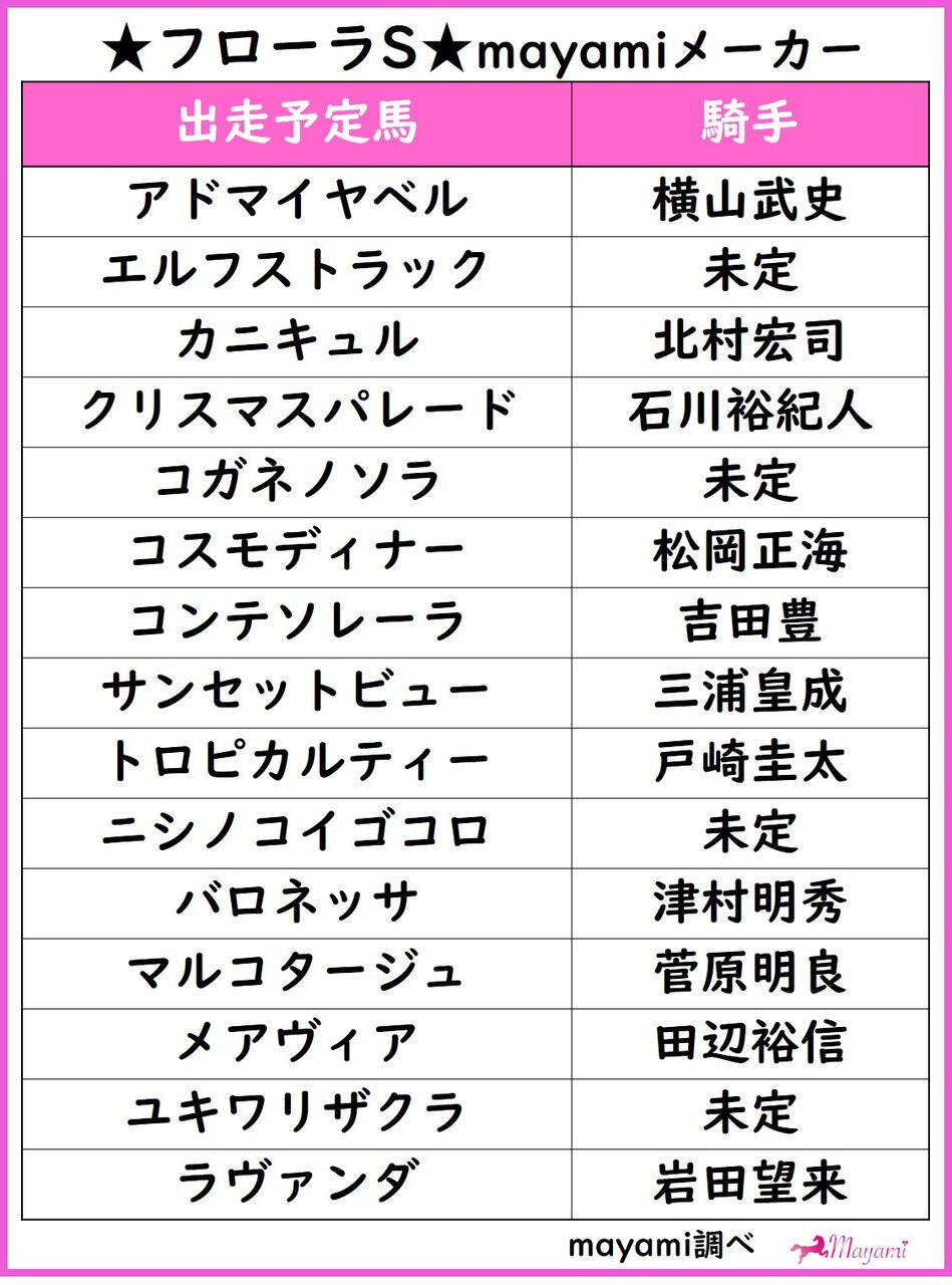 フローラステークス2024予想（追い切り・出走予定馬・想定騎手・想定オッズなど）カニキュル参戦