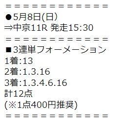 平安ステークス2022予想（追い切り・出走予定馬・想定騎手・想定オッズなど）