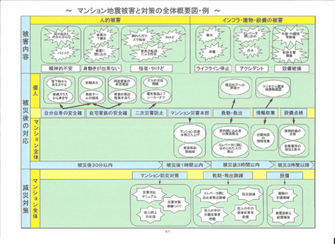 M防災全体ン概要図20151213