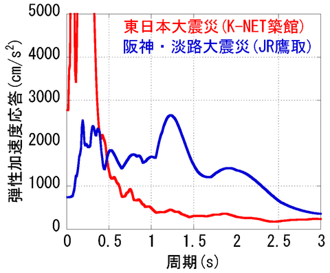 column20140907_fig2