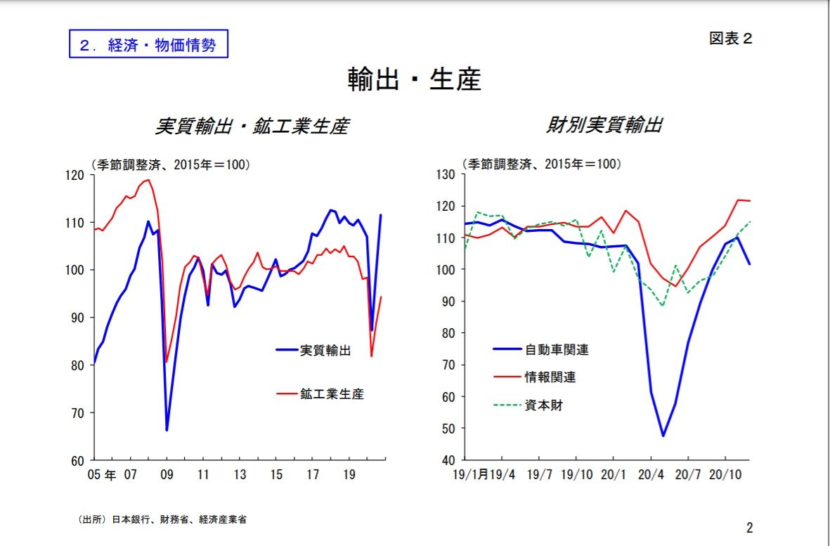 MacroEconomicPolicy,Blog｜マクロ経済政策ブログ	  若田部昌澄(副総裁)金融経済懇談会 2021/2/3	コメント