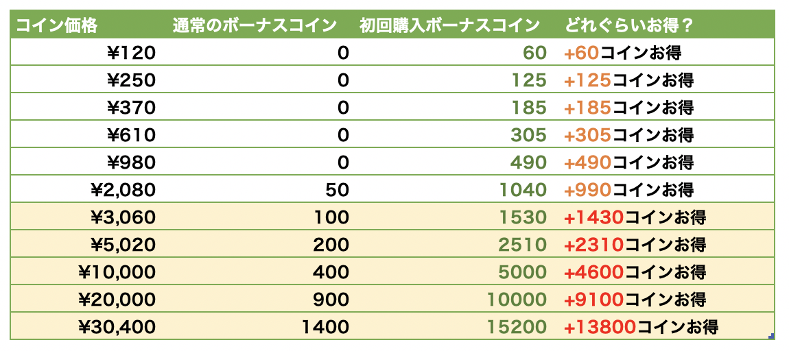 またやります 2日間だけお得 初めてコインを購入する方限定 購入額の50 分コインバックキャンペーン Line マンガ公式ブログ またやります 2日間だけお得 初めてコインを購入する方限定 購入額の50 分コインバックキャンペーン Line マンガ公式ブログ