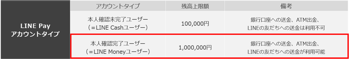 account_type