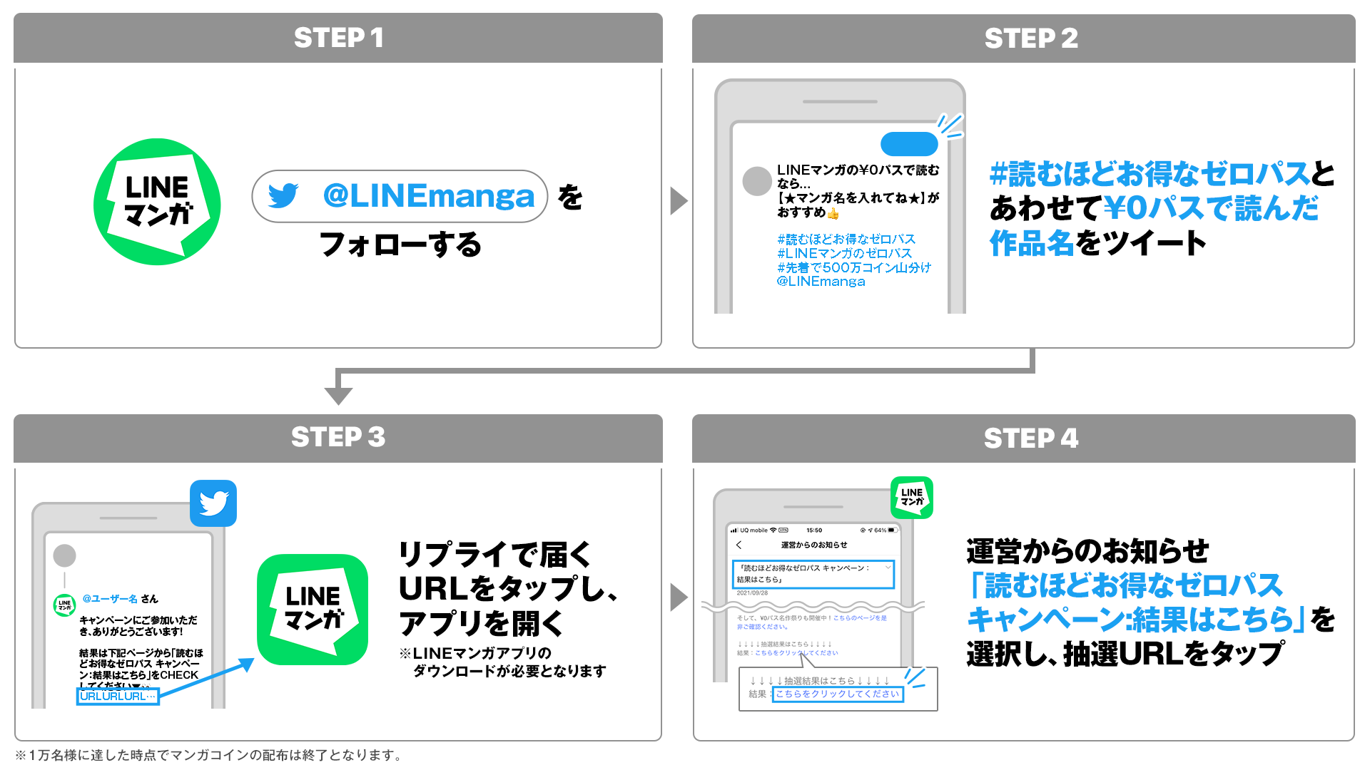 先着1万名様に必ず当たる 読むほどお得なゼロパス Twitterキャンペーン開催中 Line マンガ公式ブログ 先着1万名様に必ず当たる 読むほどお得なゼロパス Twitterキャンペーン開催中 Line マンガ公式ブログ