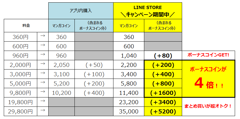 料金表
