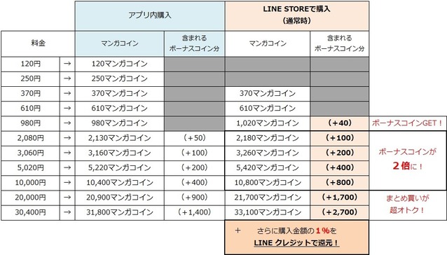 LINE STOREでのマンガコイン購入①