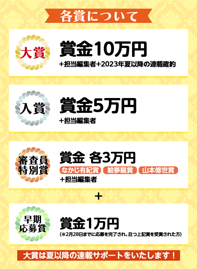 賞の内容