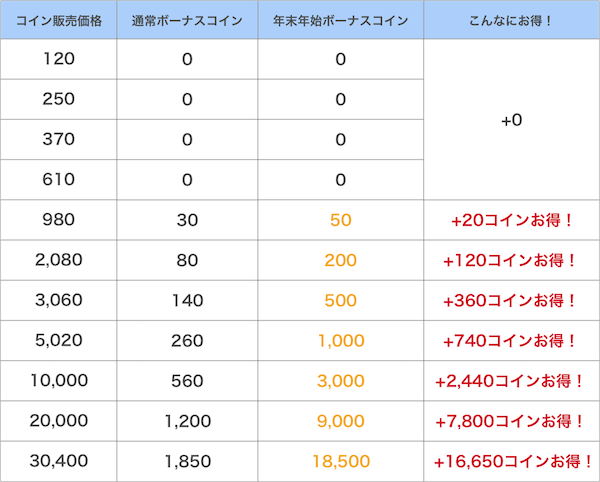 最大60%