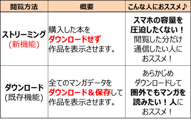 新機能 スマホの容量を圧迫しないで すぐ読める ストリーミング方式 登場 Line マンガ公式ブログ 新機能 スマホの容量を圧迫しないで すぐ読める ストリーミング方式 登場 Line マンガ公式ブログ