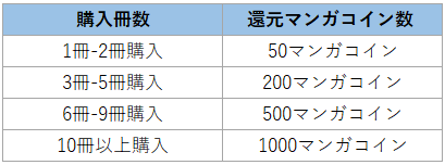 coin_teble