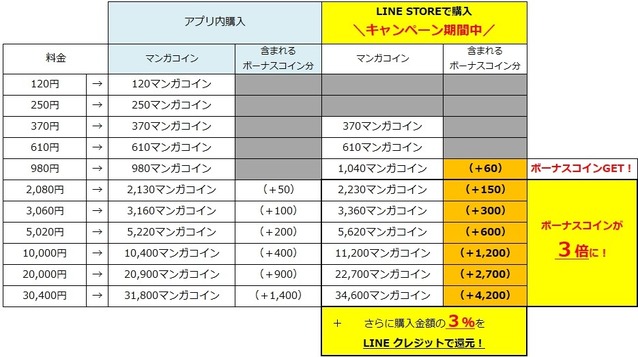 LINE STOREでのマンガコイン購入②