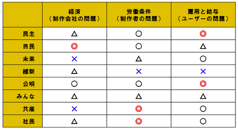 政策一覧