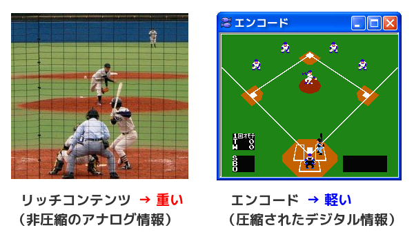 エンコード
