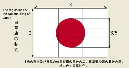 日章旗