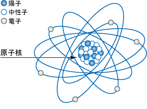 内的宇宙