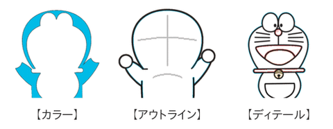 3要素