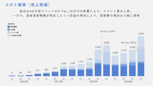 ホロライブ2022年度の演者報酬合計が約40億（演者数75人）ｗｗｗｗｗｗｗｗ