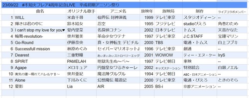 【画像】Vtuberさん「平成初期アニソン祭り」の選曲がマニアックすぎでオタクもちょっと困惑してしまう