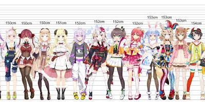 ホロライブさん背が低い女の子が多すぎる2