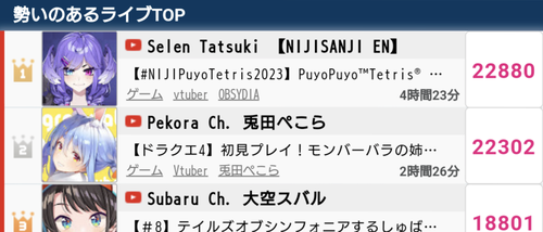 【悲報】ホロライブ、ガチのマジで終わるwwwwwwwwwwwwwwwwwwwwwwwww