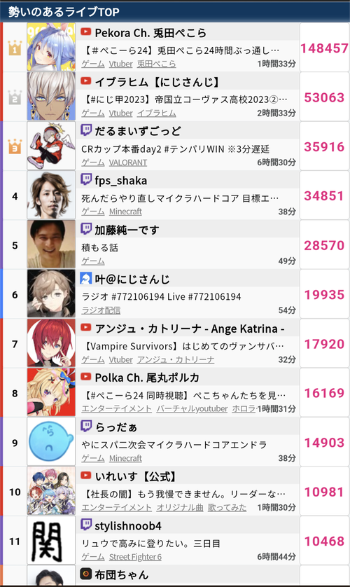 【悲報】加藤純一さん、兎田ぺこらに公開処刑されてしまうwwwwwwwwwww