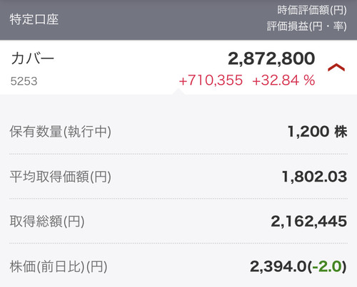 ホロライブに220万円課金したら大変なことになった…