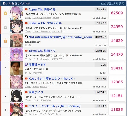 あくたん、ホロライブの主人公に返り咲く