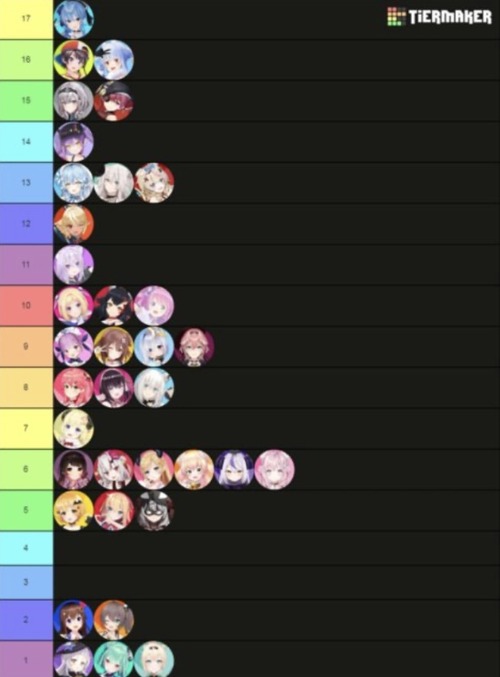 ホロライブのライブに呼ばれた回数ランキングが結構残酷