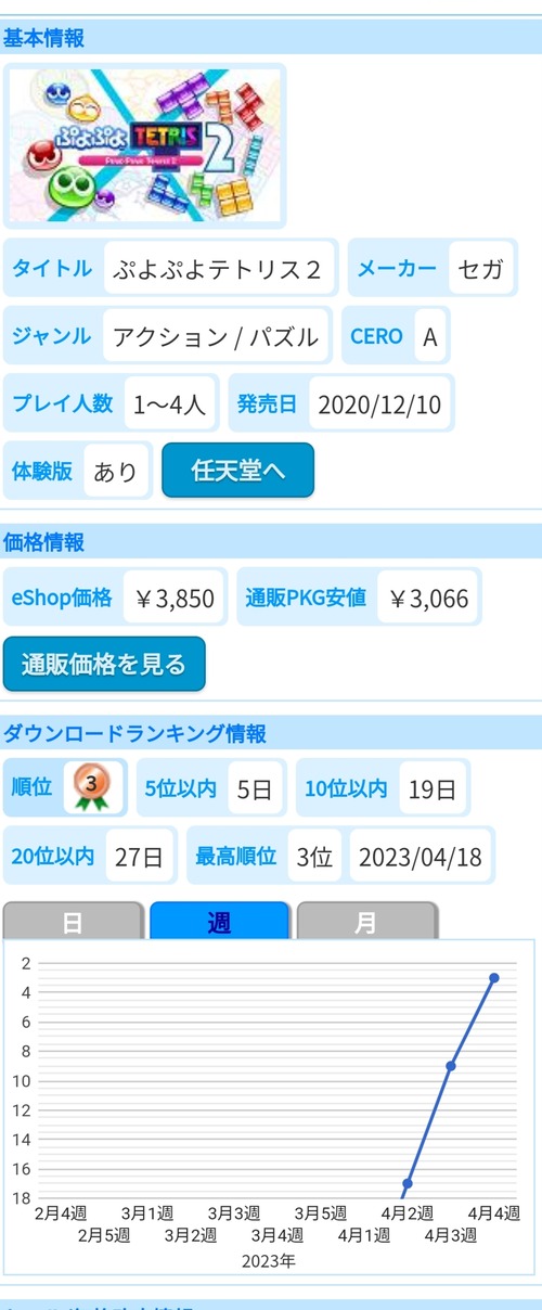 【朗報】ぷよぷよテトリス、ホロライブ大会のおかげで爆売れしてしまうｗｗｗｗｗｗｗｗｗｗｗｗｗｗ