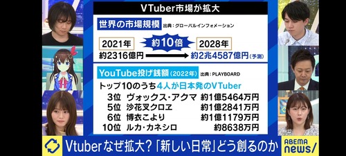 【衝撃】100万未達ホロライブメンバー一覧