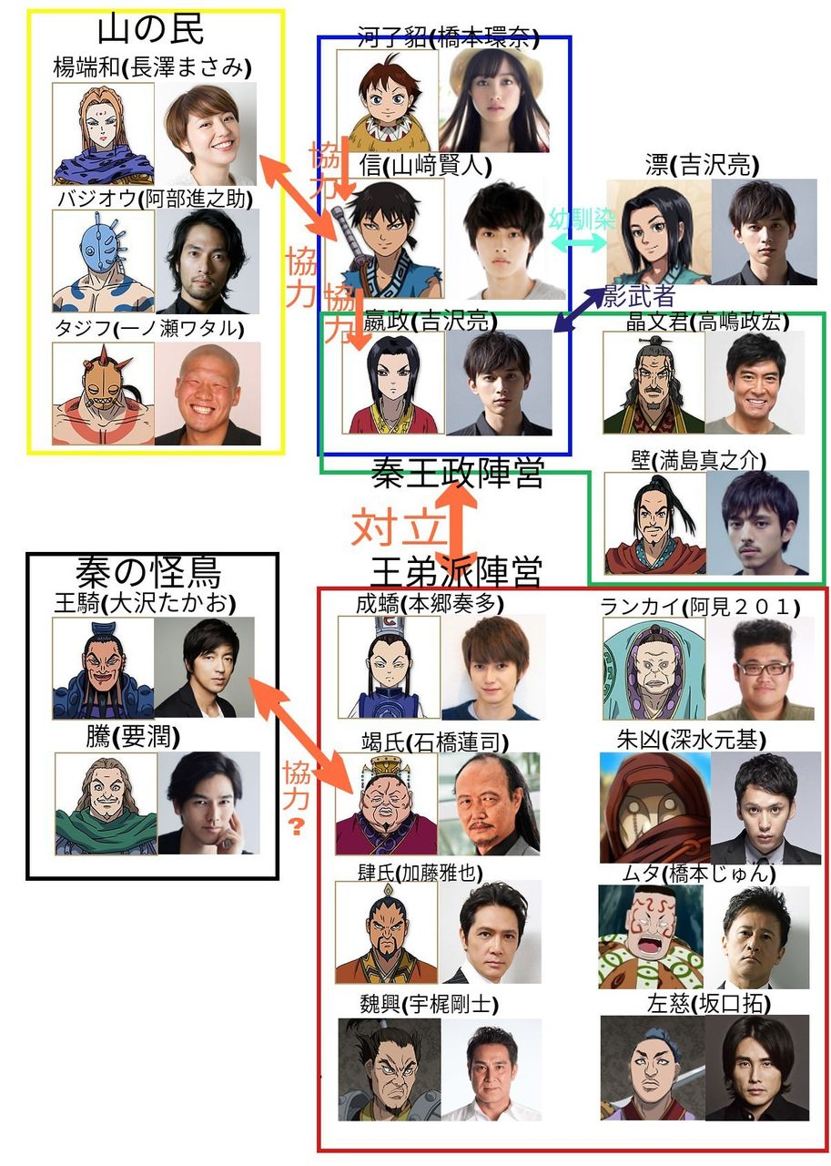 映画 漫画 実写映画 キングダム 主要キャスト9人発表 山崎賢人 吉沢亮 長澤まさみ 橋本環奈ら人気俳優集結 よむよむちゃんねる