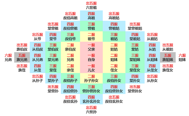 明蘭